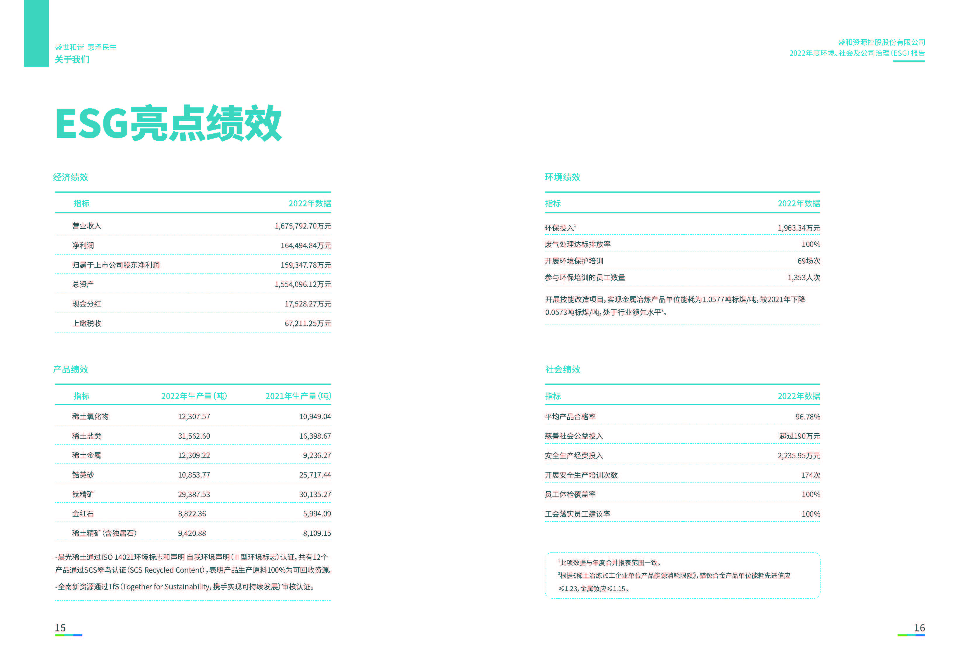1.港澳免费资料大全：港澳免费资料大全2022年度环境、社会、公司治理（ESG）报告_页面_09