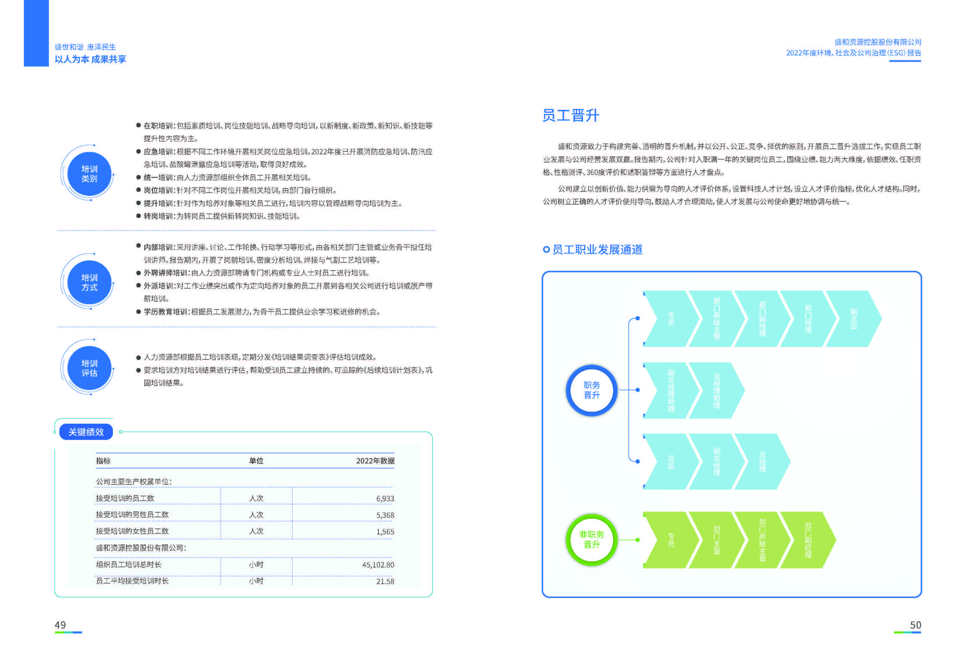 1.港澳免费资料大全：港澳免费资料大全2022年度环境、社会、公司治理（ESG）报告_页面_26