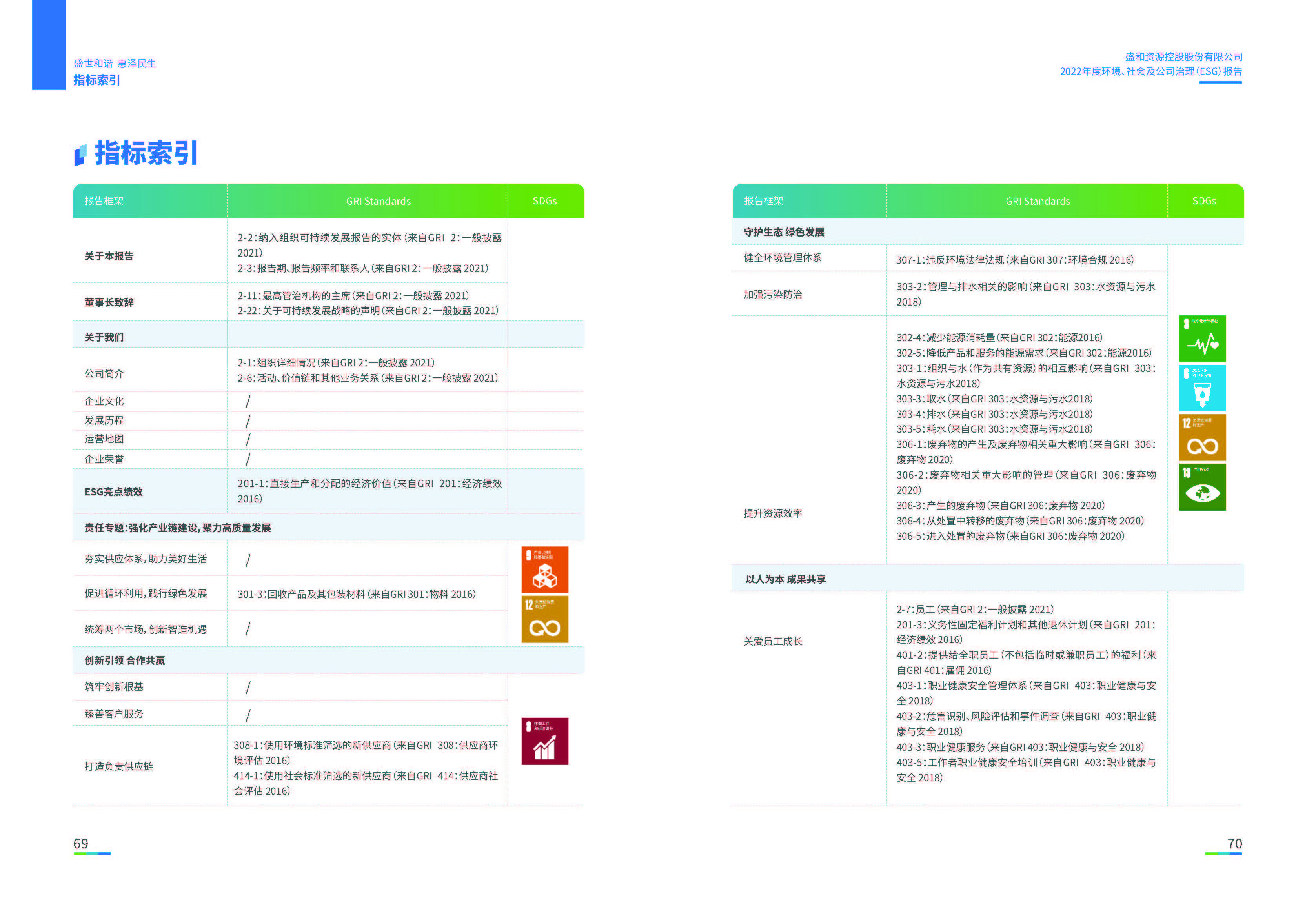 1.港澳免费资料大全：港澳免费资料大全2022年度环境、社会、公司治理（ESG）报告_页面_36