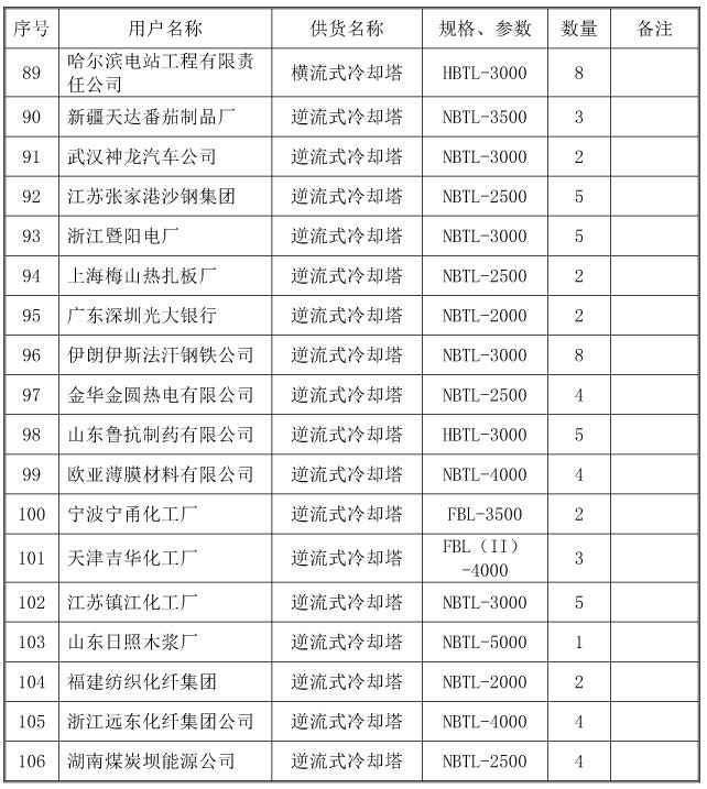港澳免费资料大全