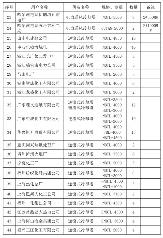港澳免费资料大全