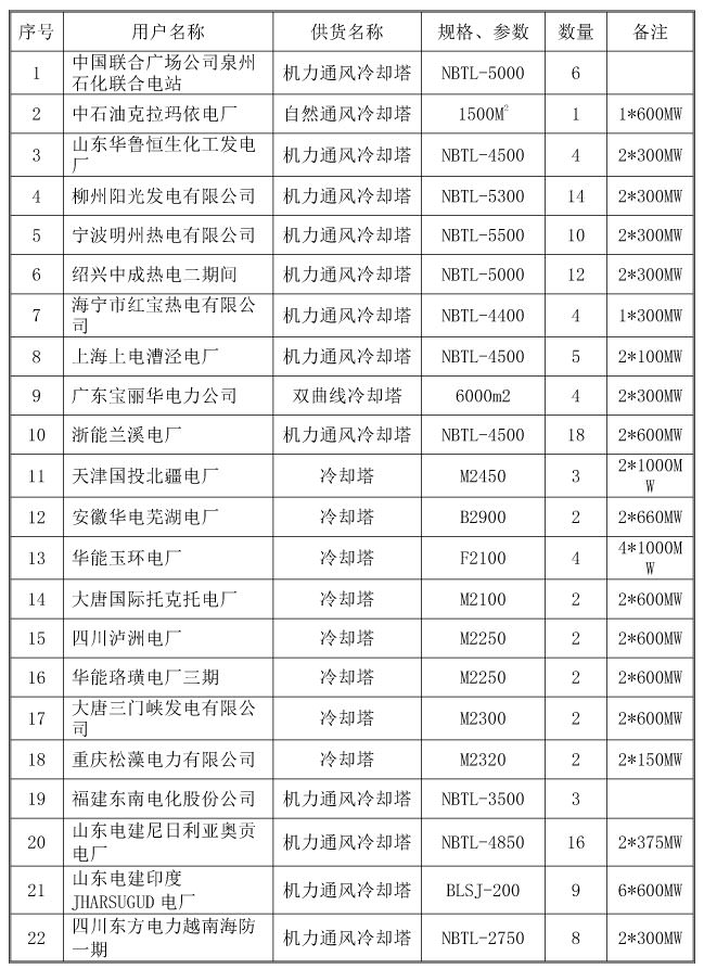 港澳免费资料大全