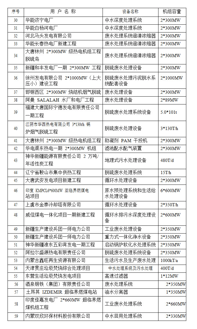 港澳免费资料大全