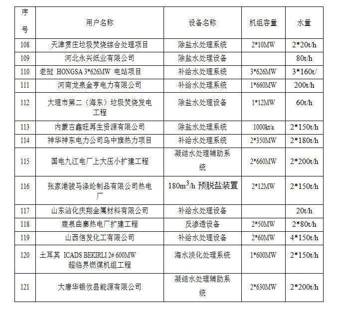 港澳免费资料大全