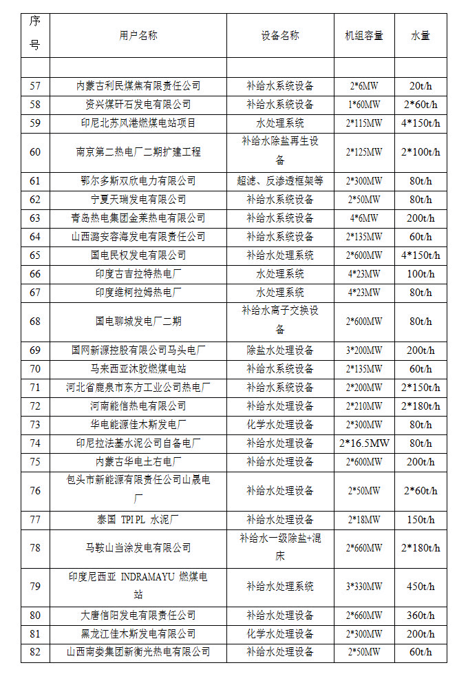 港澳免费资料大全