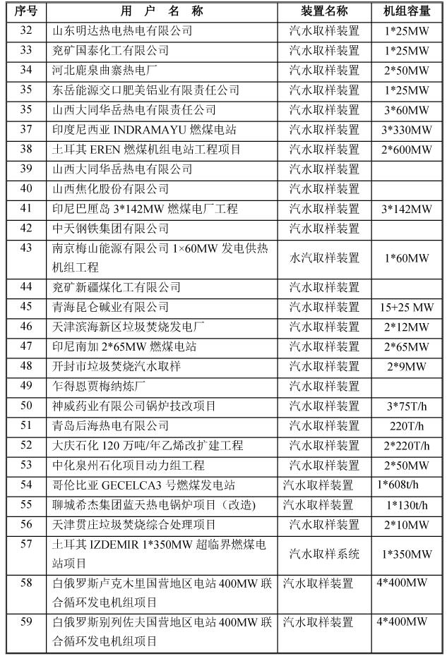港澳免费资料大全