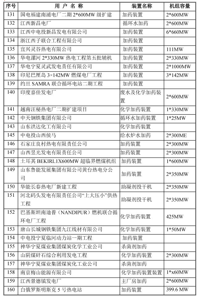 港澳免费资料大全