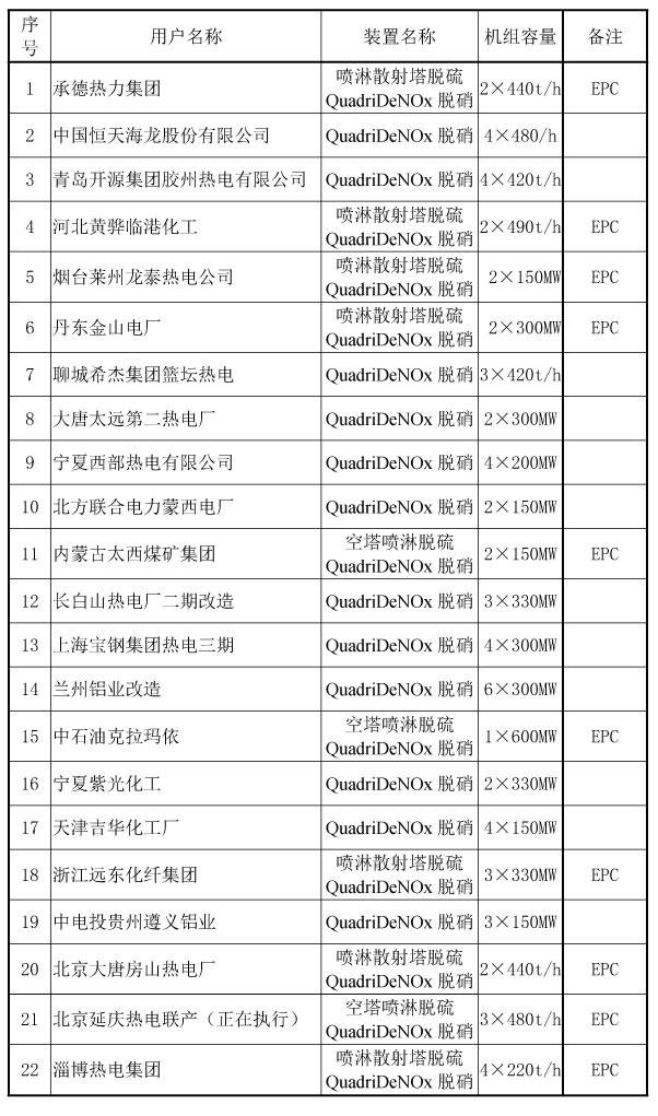 港澳免费资料大全
